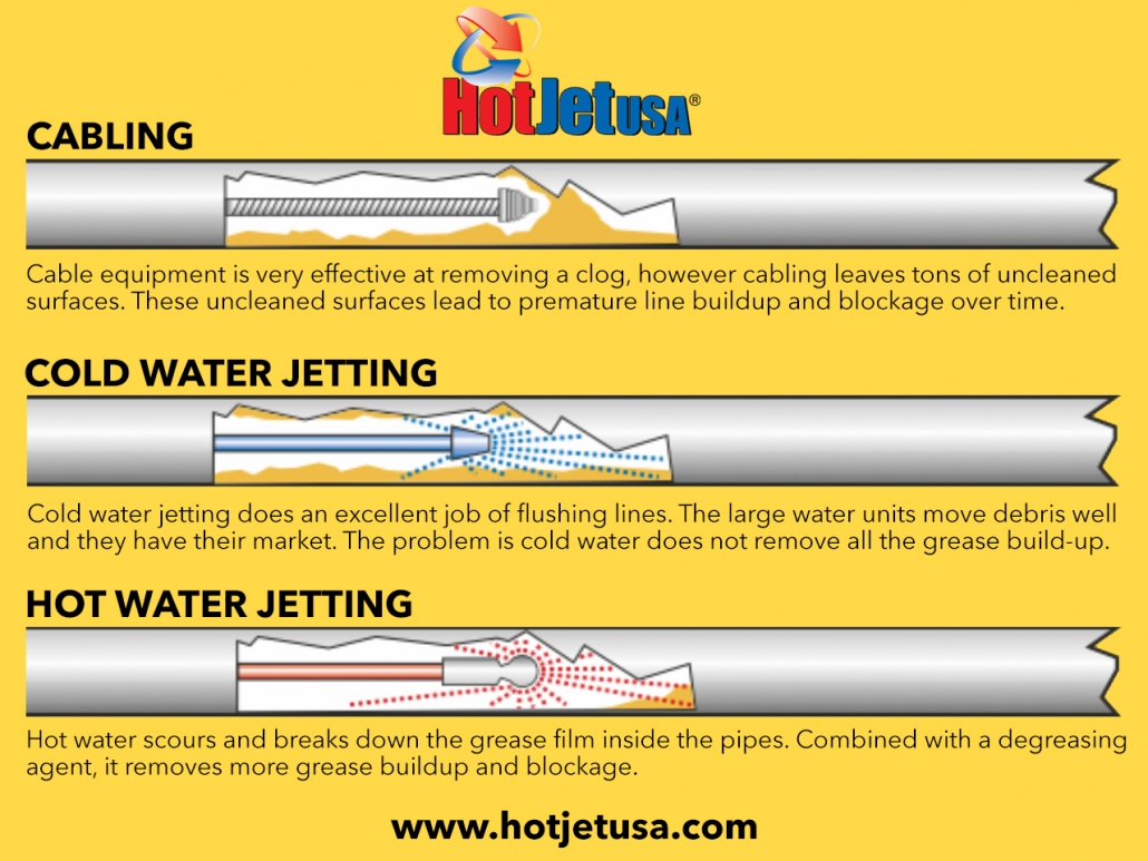 Cabling vs Jetting