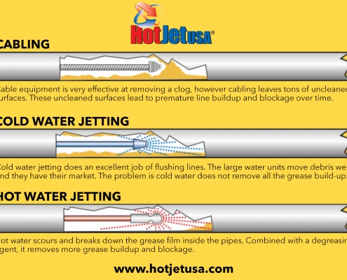 Cabling vs Jetting